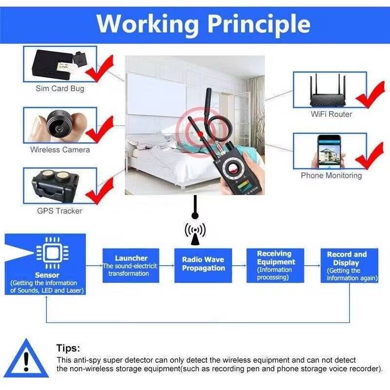 8000MHz Hidden Camera And GPS Bug Detector With Radio Wave And Magnetic Field Detection Building Supplies - luna living8000MHz Hidden Camera And GPS Bug Detector With Radio Wave And Magnetic Field Detection Building Supplies