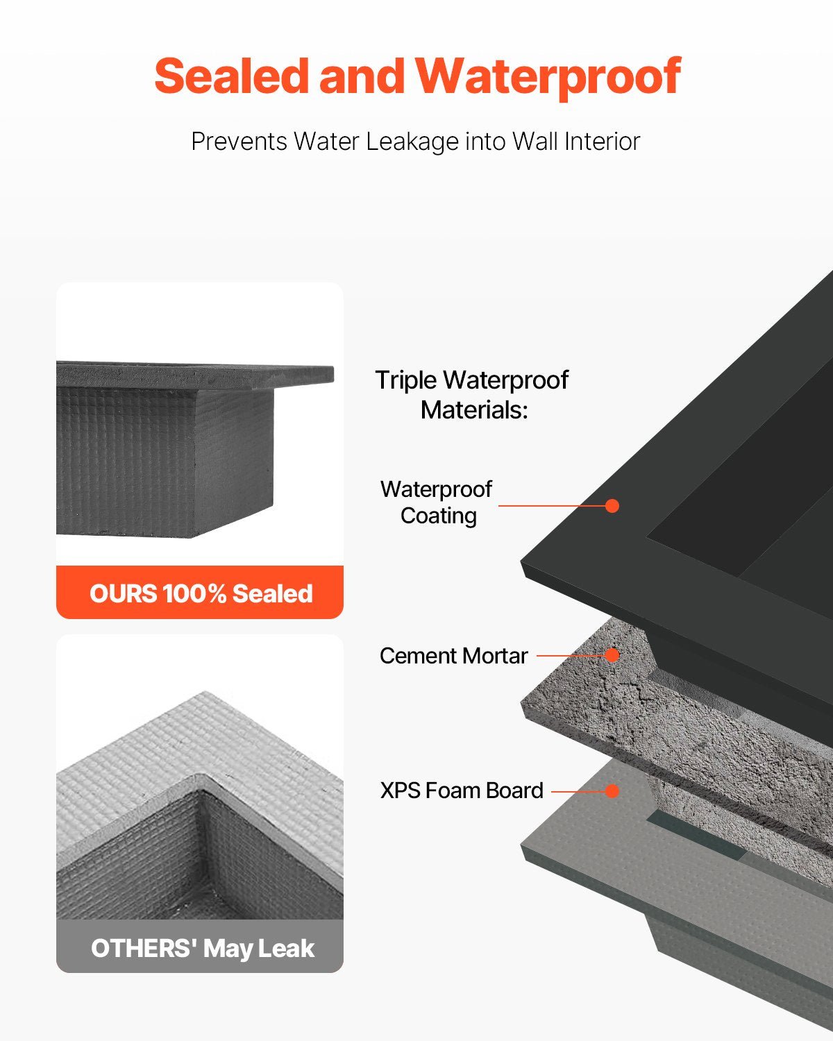 Shower Niche, 40.6 X 61.0 Cm + 40.6 X 61.0 Cm Recessed Wall Niche With Movable Shelf, 10.2 Cm Thick Modern Soap & Shampoo Storage Organizer,Square Corners,Sealed Waterproof, Black For Bathroom - luna livingShower Niche, 40.6 X 61.0 Cm + 40.6 X 61.0 Cm Recessed Wall Niche With Movable Shelf, 10.2 Cm Thick Modern Soap & Shampoo Storage Organizer,Square Corners,Sealed Waterproof, Black For Bathroom